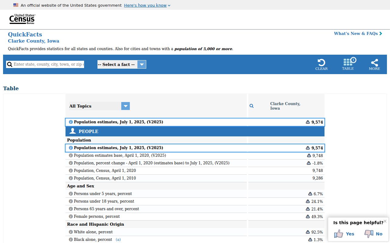 Clarke County criminal records Census facts